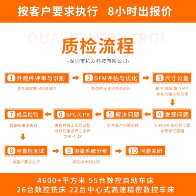 CNC machining TA1/TC4 titanium alloy functional combination small tool turning and milling composite robot machining